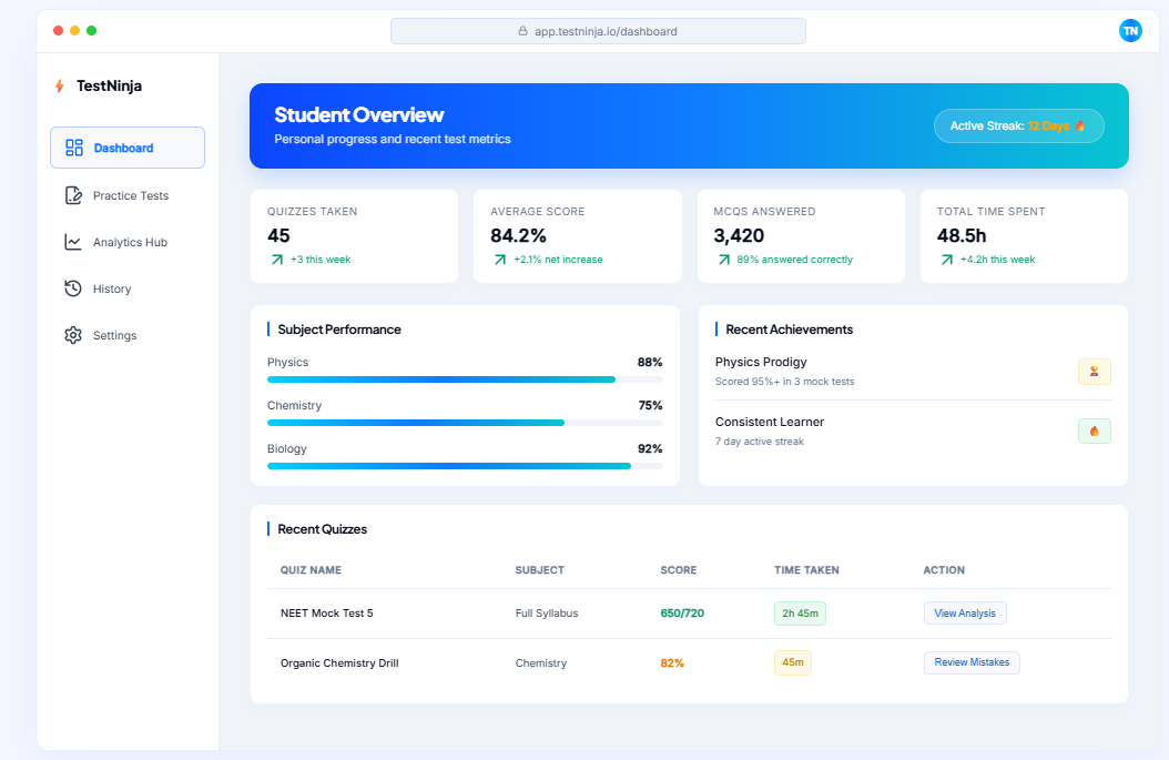 TestNinja Dashboard